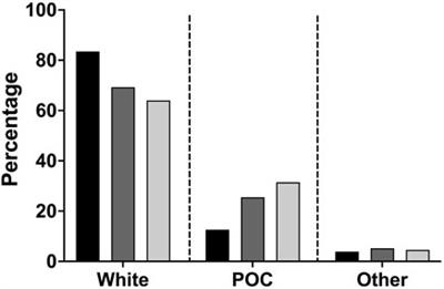 Chronicling the Journey of the Society for the Advancement in Biology Education Research (SABER) in its Effort to Become Antiracist: From Acknowledgement to Action